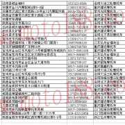 陜西省摩托車經銷商 (15)