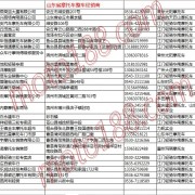 山東省摩托車整車經銷商名錄 (21)