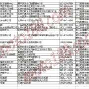 北京、天津摩托車整車經銷商名錄 (1)