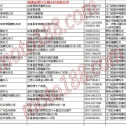 福建省摩托車整車經(jīng)銷商名錄 (13)