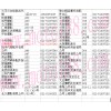 上海滬太路市場(chǎng)