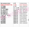 菏澤市花都摩配市場(chǎng)
