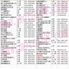 濟(jì)南交通廳市場(chǎng)