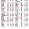 青州大華摩配市場(chǎng)