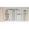 求購如圖八款產(chǎn)品